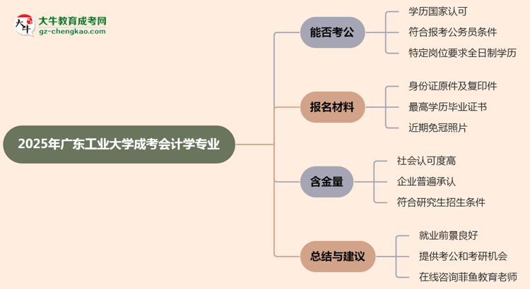 廣東工業(yè)大學2025年成考會計學專業(yè)學歷能考公嗎？思維導圖