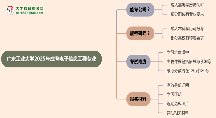 廣東工業(yè)大學(xué)2025年成考電子信息工程專業(yè)學(xué)歷能考公嗎？思維導(dǎo)圖