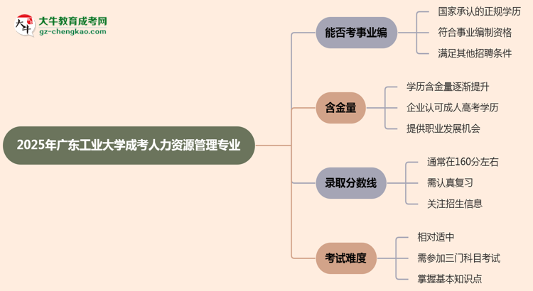 2025年廣東工業(yè)大學(xué)成考人力資源管理專業(yè)能考事業(yè)編嗎？思維導(dǎo)圖