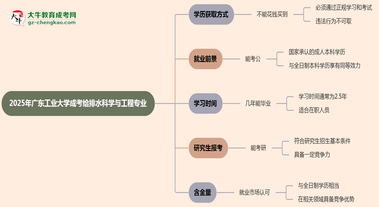 【圖文】2025年廣東工業(yè)大學(xué)成考給排水科學(xué)與工程專業(yè)學(xué)歷花錢能買到嗎？