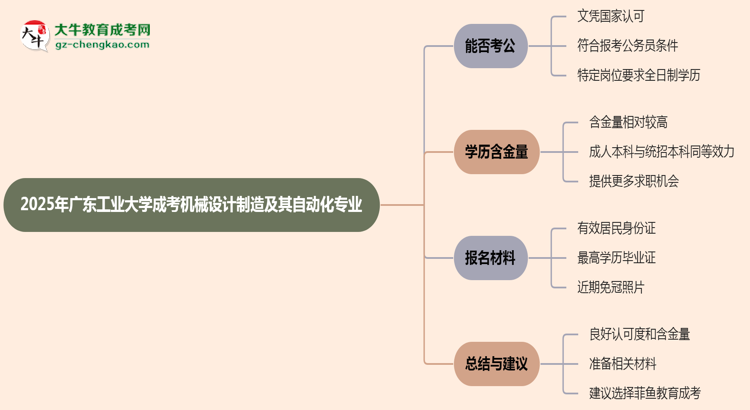 廣東工業(yè)大學(xué)2025年成考機械設(shè)計制造及其自動化專業(yè)學(xué)歷能考公嗎？思維導(dǎo)圖