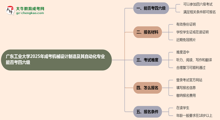 廣東工業(yè)大學(xué)2025年成考機(jī)械設(shè)計(jì)制造及其自動(dòng)化專業(yè)生可不可以考四六級(jí)？