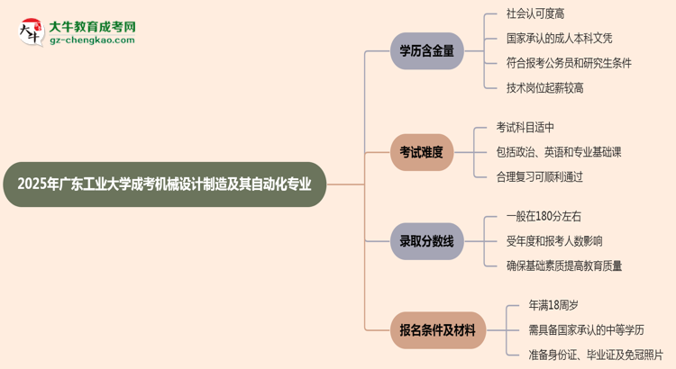 2025年廣東工業(yè)大學成考機械設(shè)計制造及其自動化專業(yè)學歷的含金量怎么樣？思維導圖