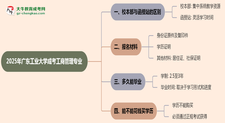 【答疑】廣東工業(yè)大學(xué)2025年成考工商管理專業(yè)校本部和函授站哪個更好？