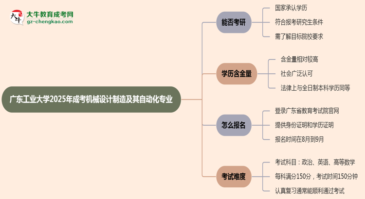 廣東工業(yè)大學(xué)2025年成考機(jī)械設(shè)計(jì)制造及其自動(dòng)化專業(yè)能考研究生嗎？