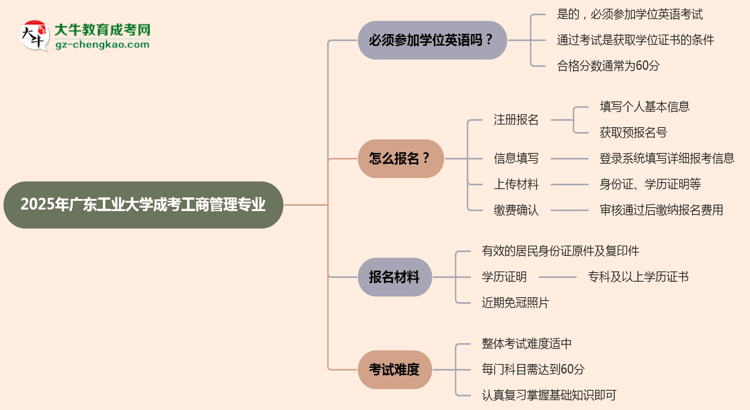 2025年廣東工業(yè)大學(xué)成考工商管理專業(yè)要考學(xué)位英語嗎？