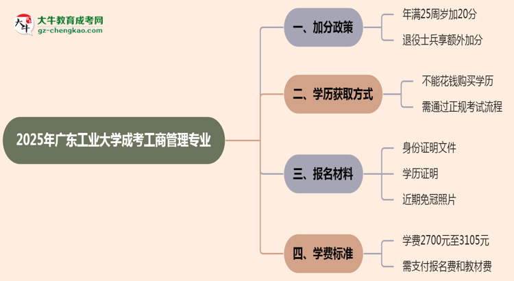 【重磅】2025年廣東工業(yè)大學(xué)成考工商管理專業(yè)最新加分政策及條件