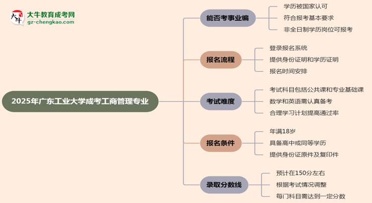 2025年廣東工業(yè)大學(xué)成考工商管理專業(yè)能考事業(yè)編嗎？思維導(dǎo)圖