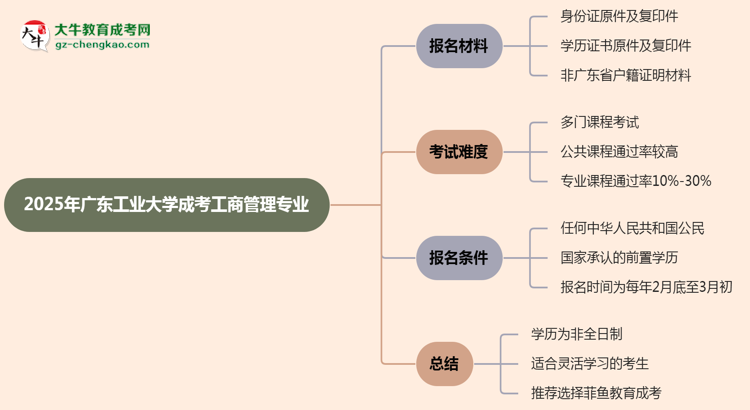 【重磅】廣東工業(yè)大學(xué)成考工商管理專業(yè)是全日制的嗎？（2025最新）