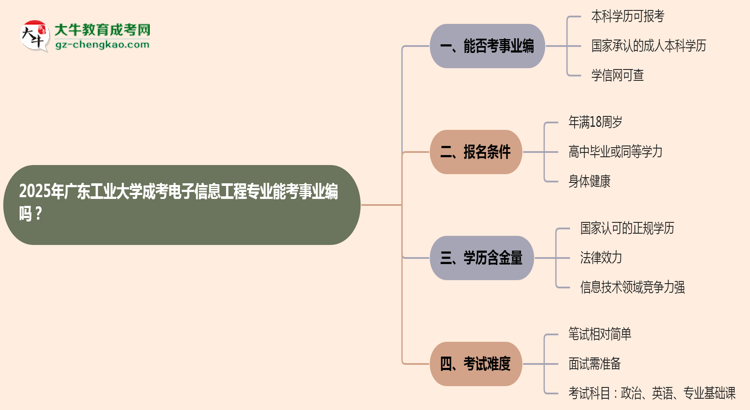 2025年廣東工業(yè)大學(xué)成考電子信息工程專業(yè)能考事業(yè)編嗎？思維導(dǎo)圖