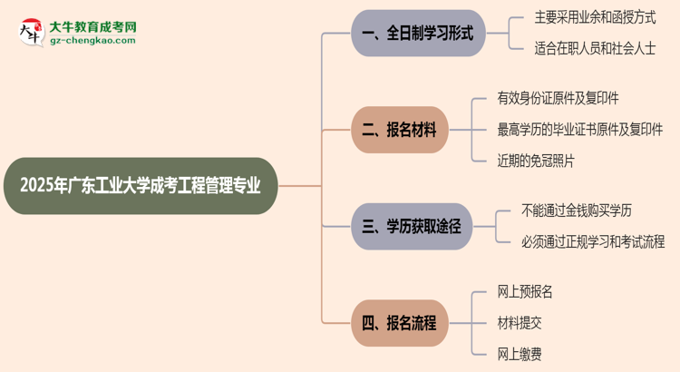 廣東工業(yè)大學成考工程管理專業(yè)是全日制的嗎？（2025最新）思維導圖