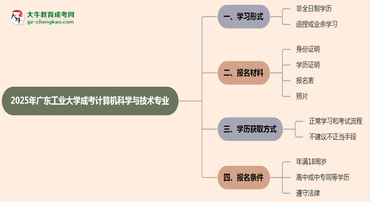 廣東工業(yè)大學(xué)成考計算機科學(xué)與技術(shù)專業(yè)是全日制的嗎？（2025最新）思維導(dǎo)圖