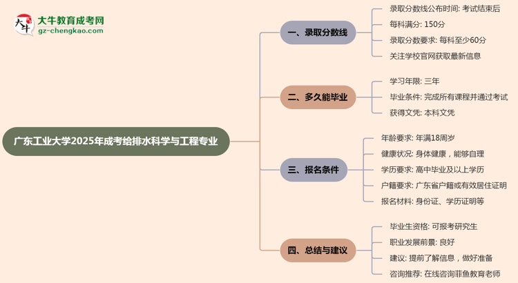 廣東工業(yè)大學(xué)2025年成考給排水科學(xué)與工程專業(yè)能考研究生嗎？