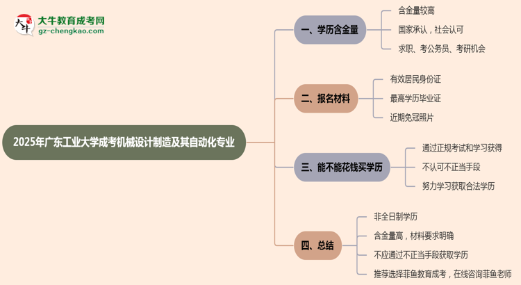 廣東工業(yè)大學(xué)成考機(jī)械設(shè)計(jì)制造及其自動(dòng)化專業(yè)是全日制的嗎？（2025最新）思維導(dǎo)圖