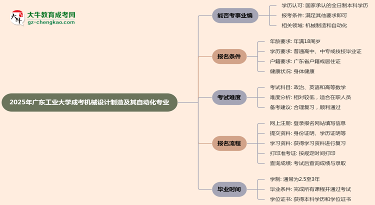 2025年廣東工業(yè)大學(xué)成考機(jī)械設(shè)計(jì)制造及其自動(dòng)化專業(yè)能考事業(yè)編嗎？