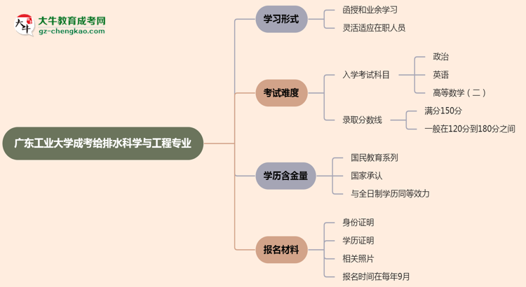 【重磅】廣東工業(yè)大學(xué)成考給排水科學(xué)與工程專業(yè)是全日制的嗎？（2025最新）