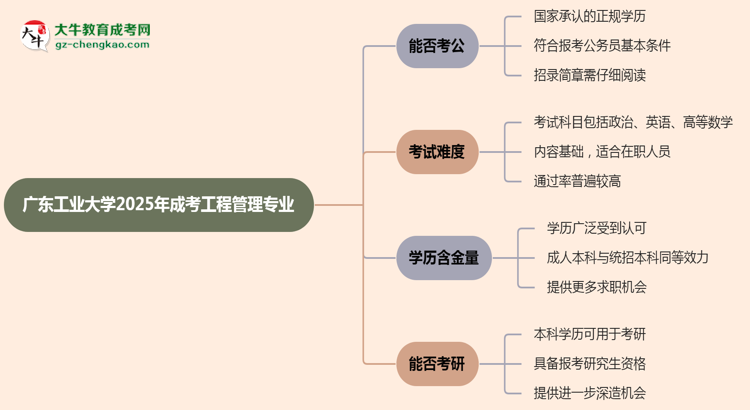 廣東工業(yè)大學(xué)2025年成考工程管理專業(yè)學(xué)歷能考公嗎？思維導(dǎo)圖