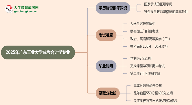 【圖文】2025年廣東工業(yè)大學(xué)成考會(huì)計(jì)學(xué)專業(yè)學(xué)歷能報(bào)考教資嗎？