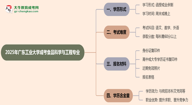 廣東工業(yè)大學(xué)成考食品科學(xué)與工程專業(yè)是全日制的嗎？（2025最新）思維導(dǎo)圖