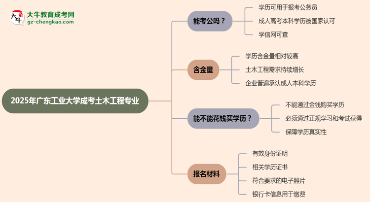 【圖文】廣東工業(yè)大學(xué)2025年成考土木工程專業(yè)學(xué)歷能考公嗎？