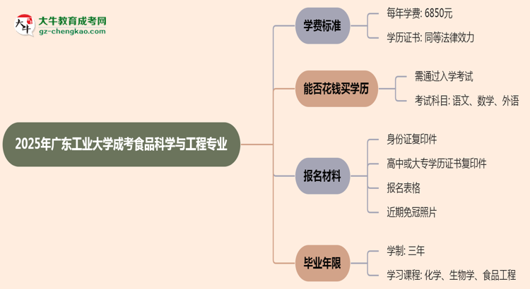 【重磅】2025年廣東工業(yè)大學(xué)成考食品科學(xué)與工程專業(yè)最新學(xué)費標(biāo)準(zhǔn)多少