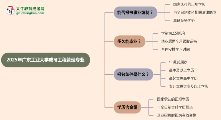 2025年廣東工業(yè)大學(xué)成考工程管理專業(yè)能考事業(yè)編嗎？