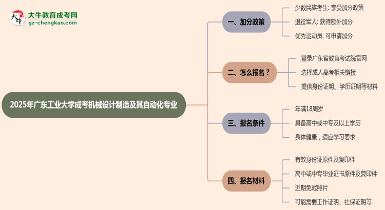 【重磅】2025年廣東工業(yè)大學(xué)成考機(jī)械設(shè)計制造及其自動化專業(yè)最新加分政策及條件