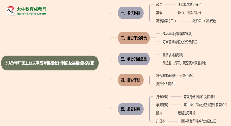 2025年廣東工業(yè)大學(xué)成考機(jī)械設(shè)計(jì)制造及其自動(dòng)化專(zhuān)業(yè)入學(xué)考試科目有哪些？思維導(dǎo)圖