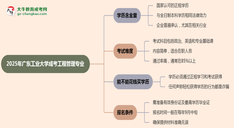 2025年廣東工業(yè)大學(xué)成考工程管理專業(yè)學(xué)歷的含金量怎么樣？思維導(dǎo)圖