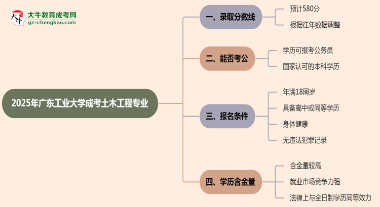 2025年廣東工業(yè)大學成考土木工程專業(yè)錄取分數(shù)線是多少？