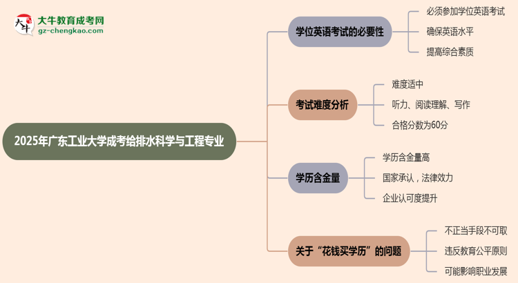 2025年廣東工業(yè)大學(xué)成考給排水科學(xué)與工程專業(yè)要考學(xué)位英語嗎？