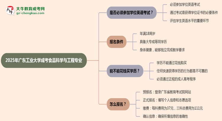 2025年廣東工業(yè)大學(xué)成考食品科學(xué)與工程專業(yè)要考學(xué)位英語嗎？