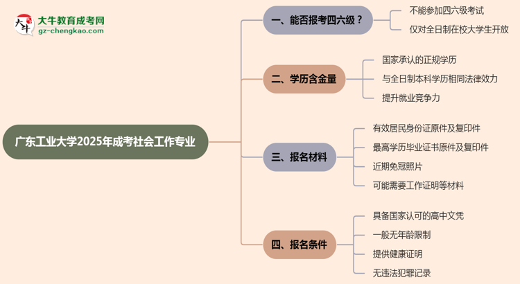 廣東工業(yè)大學(xué)2025年成考社會工作專業(yè)生可不可以考四六級？思維導(dǎo)圖