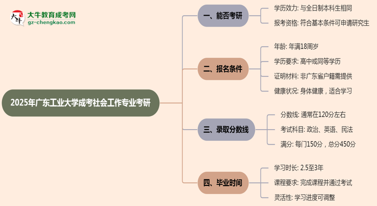 廣東工業(yè)大學(xué)2025年成考社會工作專業(yè)能考研究生嗎？