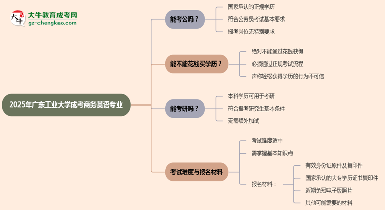 廣東工業(yè)大學(xué)2025年成考商務(wù)英語專業(yè)學(xué)歷能考公嗎？思維導(dǎo)圖