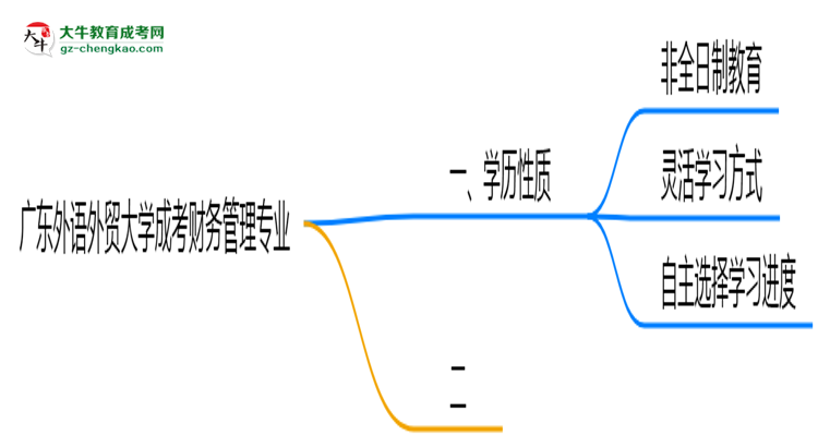 【重磅】廣東外語外貿(mào)大學(xué)成考財(cái)務(wù)管理專業(yè)是全日制的嗎？（2025最新）