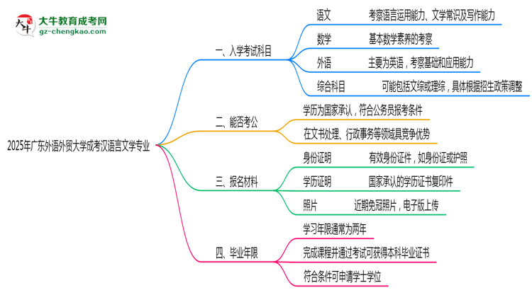 【詳解】2025年廣東外語(yǔ)外貿(mào)大學(xué)成考漢語(yǔ)言文學(xué)專(zhuān)業(yè)入學(xué)考試科目有哪些？