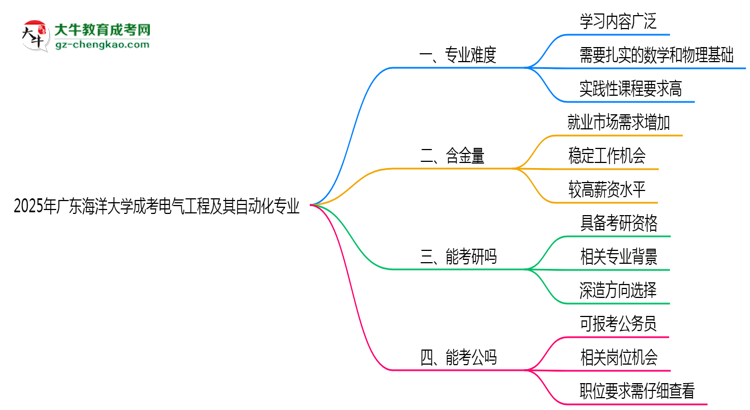 2025年廣東海洋大學(xué)成考電氣工程及其自動(dòng)化專業(yè)難不難？