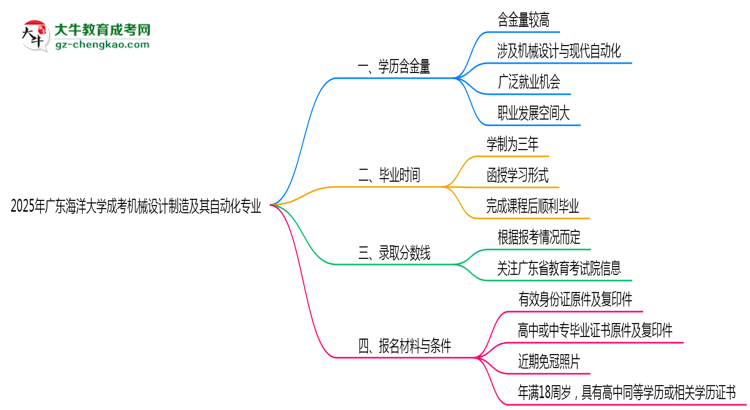 【科普】2025年廣東海洋大學(xué)成考機(jī)械設(shè)計(jì)制造及其自動(dòng)化專業(yè)學(xué)歷的含金量怎么樣？