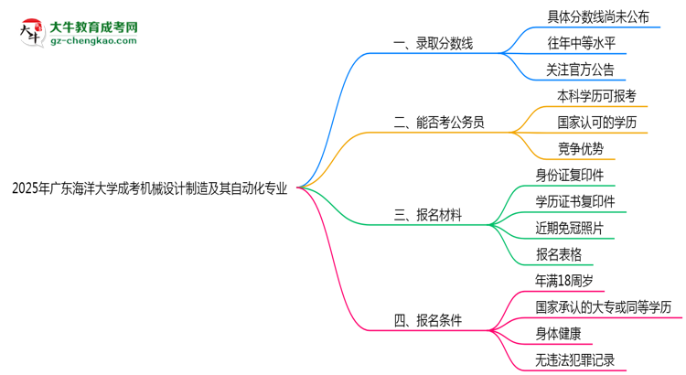 2025年廣東海洋大學(xué)成考機(jī)械設(shè)計制造及其自動化專業(yè)錄取分?jǐn)?shù)線是多少？