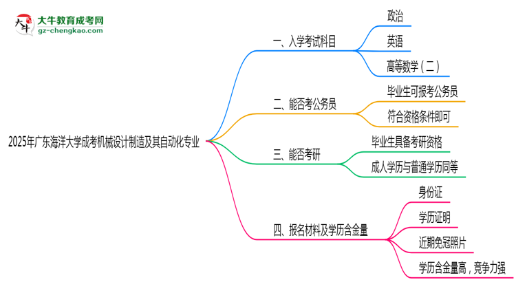 【詳解】2025年廣東海洋大學(xué)成考機(jī)械設(shè)計制造及其自動化專業(yè)入學(xué)考試科目有哪些？