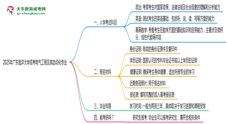 【詳解】2025年廣東海洋大學(xué)成考電氣工程及其自動化專業(yè)入學(xué)考試科目有哪些？