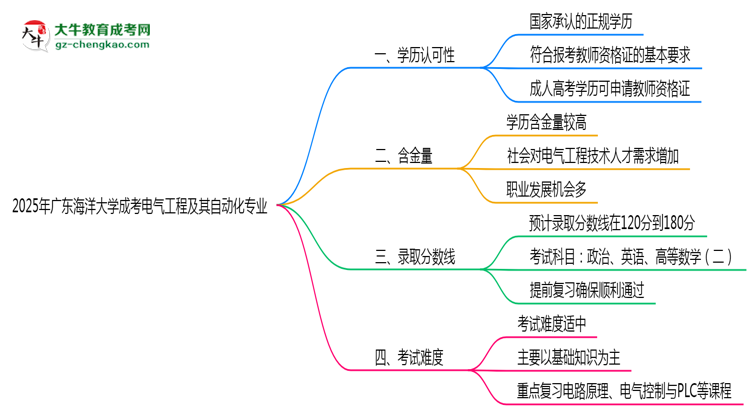 【圖文】2025年廣東海洋大學(xué)成考電氣工程及其自動(dòng)化專業(yè)學(xué)歷能報(bào)考教資嗎？