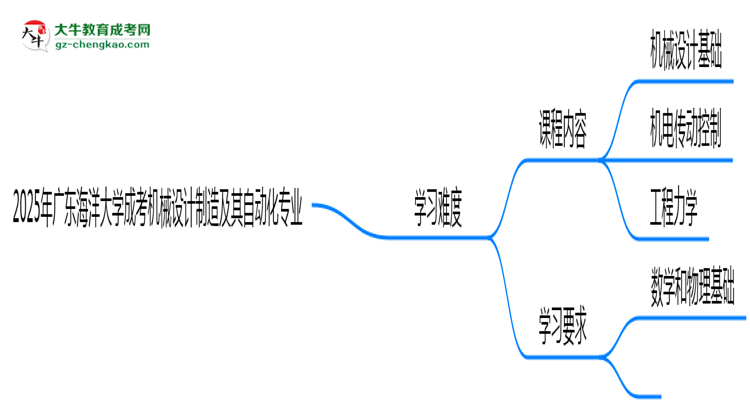 2025年廣東海洋大學(xué)成考機(jī)械設(shè)計(jì)制造及其自動(dòng)化專業(yè)難不難？思維導(dǎo)圖