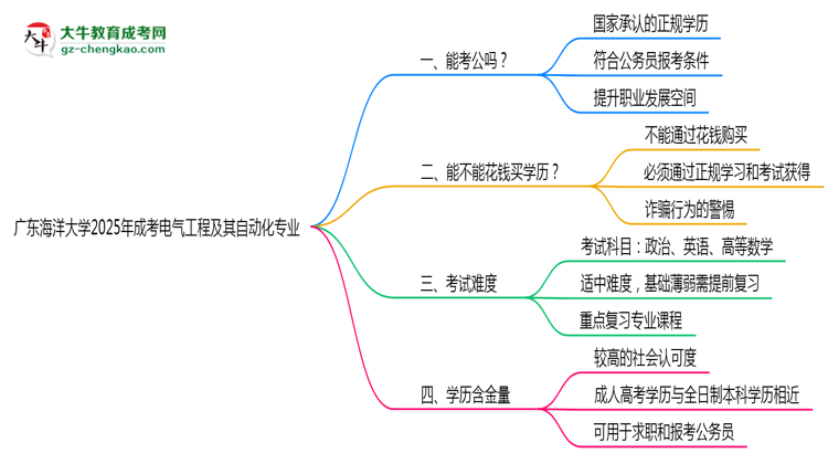 【圖文】廣東海洋大學(xué)2025年成考電氣工程及其自動(dòng)化專業(yè)學(xué)歷能考公嗎？