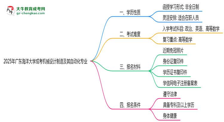 【重磅】廣東海洋大學(xué)成考機(jī)械設(shè)計(jì)制造及其自動化專業(yè)是全日制的嗎？（2025最新）