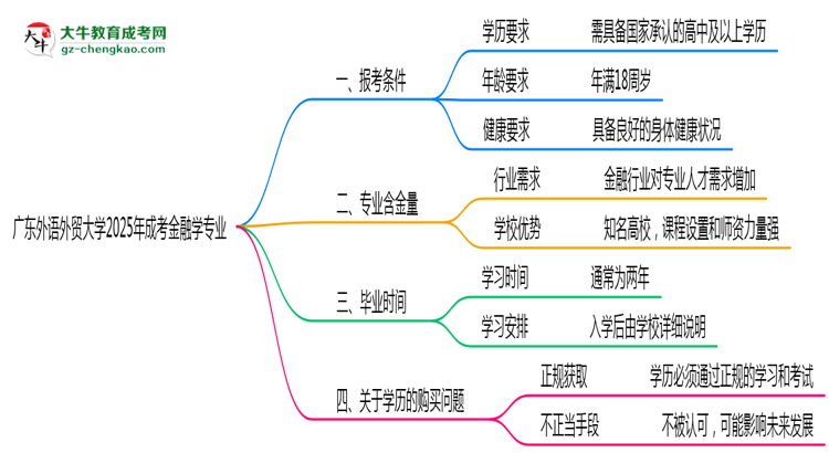 廣東外語外貿(mào)大學2025年成考金融學專業(yè)報考條件是什么