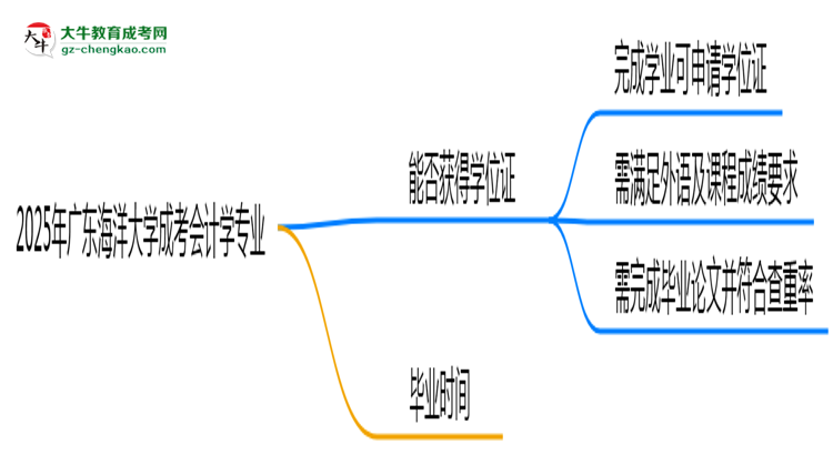 2025年廣東海洋大學(xué)成考會(huì)計(jì)學(xué)專(zhuān)業(yè)能拿學(xué)位證嗎？思維導(dǎo)圖