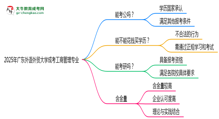 【圖文】廣東外語外貿(mào)大學(xué)2025年成考工商管理專業(yè)學(xué)歷能考公嗎？