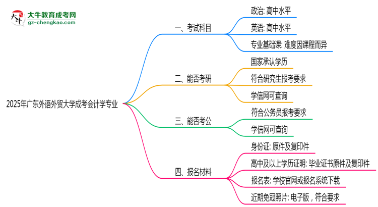 【科普】2025年廣東外語(yǔ)外貿(mào)大學(xué)成考會(huì)計(jì)學(xué)專(zhuān)業(yè)學(xué)歷的含金量怎么樣？